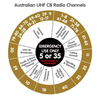 best cb channel for conversation.